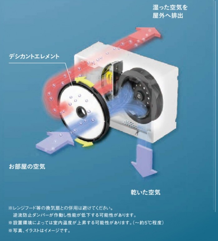 商品紹介 】 水捨て不要。住まい向け除湿乾燥機『 カライエ 』 | 目黒