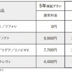 延長保証特別価格