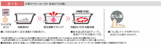給湯器オートタイプ