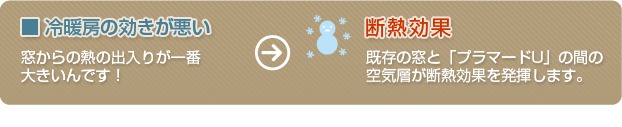 YKK　apの内窓『プラマードU』断熱効果