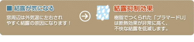 YKK　apの内窓『プラマードU』結露抑制効果