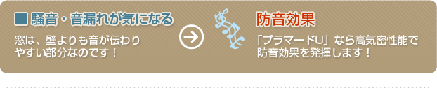 YKK　apの内窓『プラマードU』防音効果