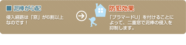 YKK　apの内窓『プラマードU』防犯効果