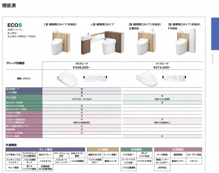 LIXIL Jフィット 147dcbee548b1710d39543b57d4350e3