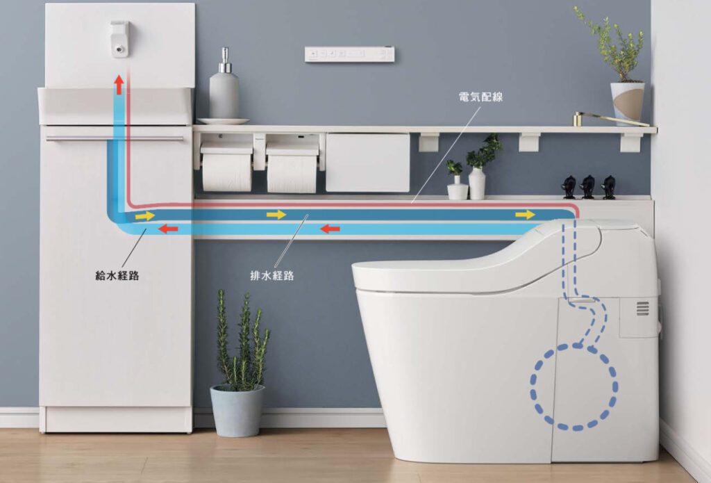 リフォームしやすい便器