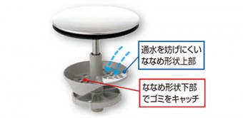 新手間なし排水口